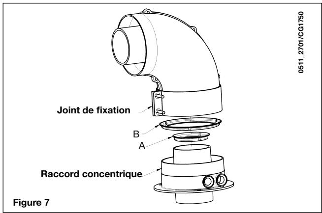 DEVILLE VNI 24 V - Conduit d'évacuation - aspiration coaxial (concentrique) - 1