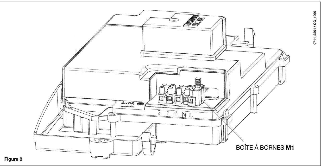 DEVILLE VNI 24 V - Accès à la boîte à bornes d'alimentation - 1