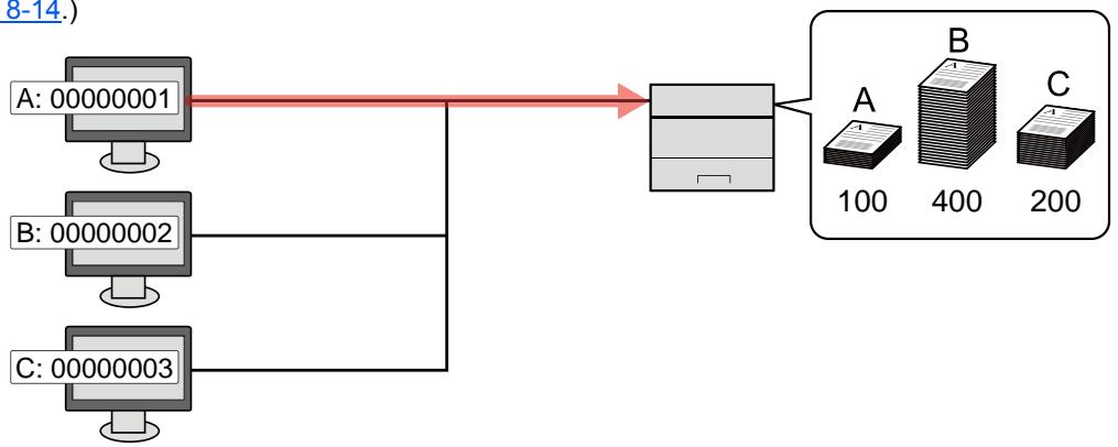 KYOCERA FS-1220MFP - Pour gérer le nom de feuilles utilisées pour les travaux imprimés à partir d'un ordinateur - 1