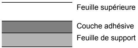 KYOCERA FS-1220MFP - Étiquettes - 1