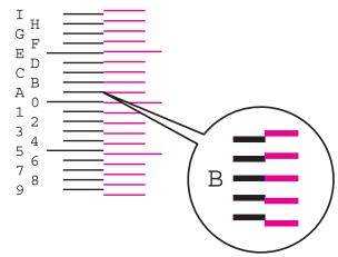 KYOCERA FS-1220MFP - Saisir la valeur appropriée. - 2