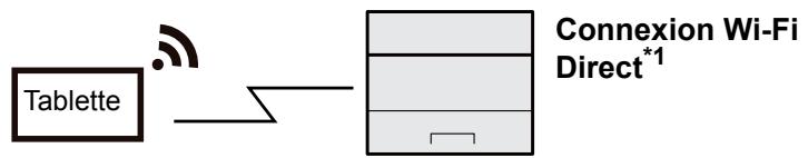 KYOCERA FS-1220MFP - Connexion de la machine à d'autres dispositifs - 3