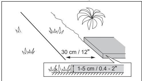 GARDENA SILENO LIFE 1000 - Détermination de l'emplacement du câble périphérique - 8