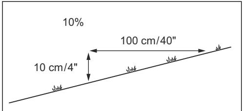 GARDENA SILENO LIFE 1000 - Installation du câble périphérique sur un terrain en pente - 1