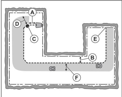 GARDENA SILENO LIFE 1000 - Détermination de l'emplacement du câble guide - 1