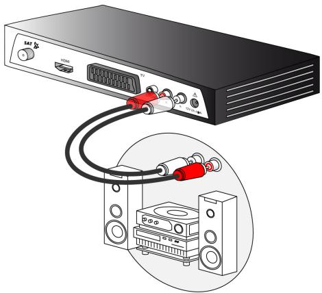 SAGEM DS87HD - Raccordement à une chaine Hi-Fi - 1