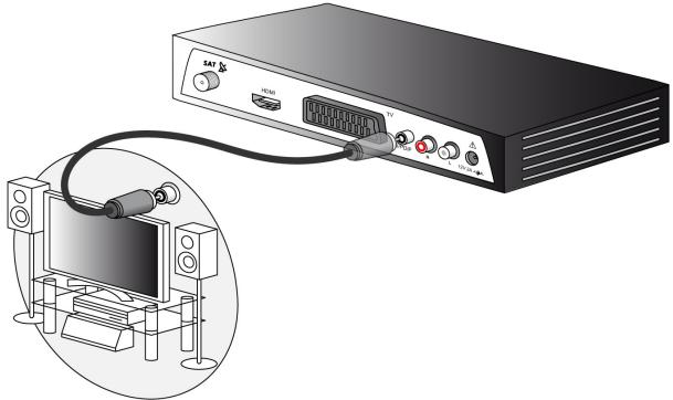 SAGEM DS87HD - Raccordement à un amplificateur "home cinema" - 1