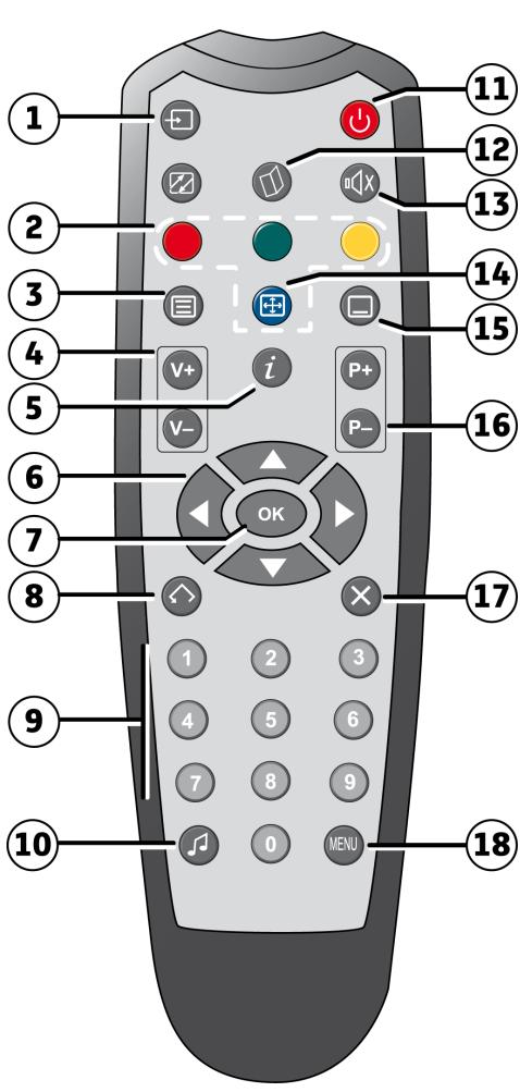 SAGEM DS87HD - Telecommande - 1