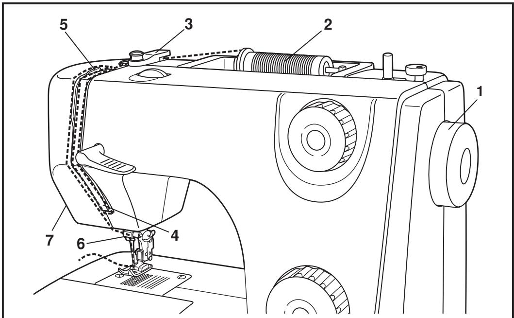 SINGER MC SISTER 2405 - Enfilage supérieur - 1
