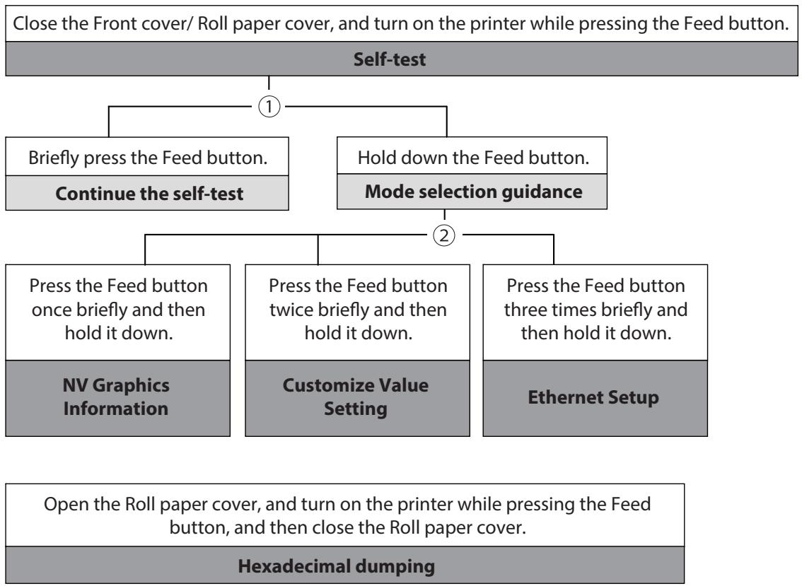 EPSON TM-J7200 - Setting/Check Modes - 1