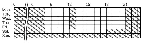 EPSON AL-M8100DTN - Exemple de calendrier de mise en veille d'une journée: - 2