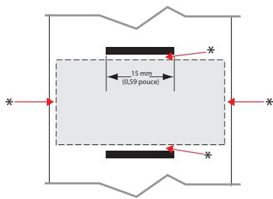 ZEBRA ZQ620 - Zones interdites - 1