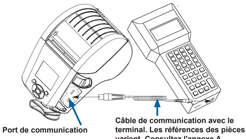ZEBRA ZQ620 - Communications USB - 1