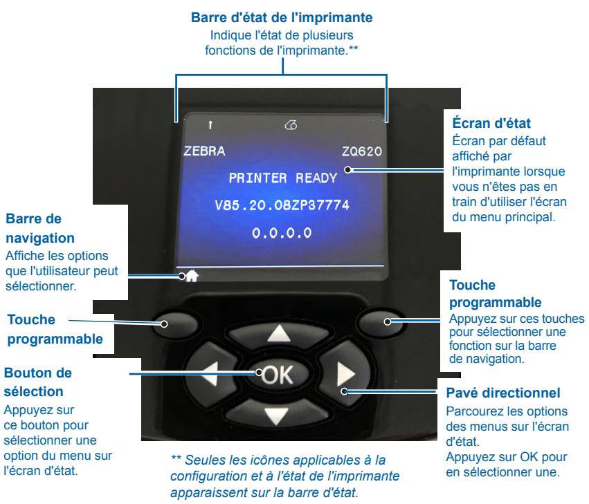 ZEBRA ZQ620 - Panneau de commande de l'écran LCD - 1