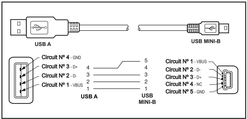 ZEBRA ZQ620 - Câbles d'interface (câbles RS-232) - 3