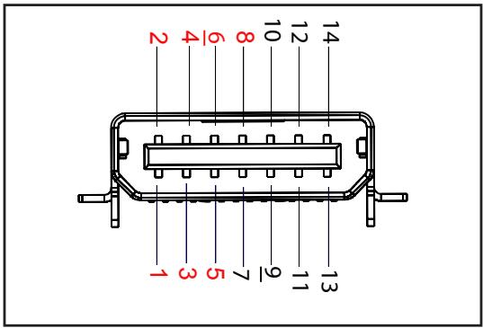 ZEBRA ZQ620 - Ports de communication - 1