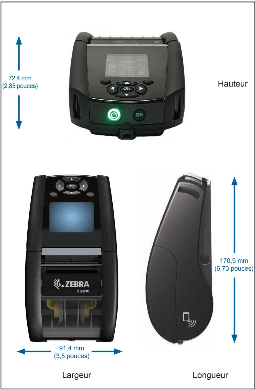 ZEBRA ZQ620 - Ports de communication - 5