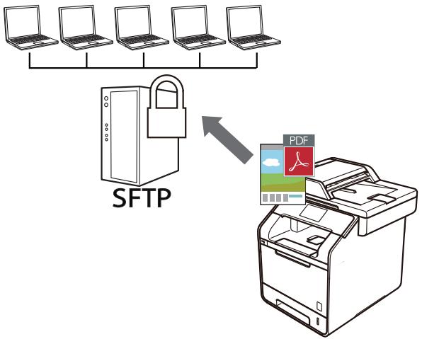 BROTHER MFC-L6950DW - Numériser vers SSH FTP (SFTP) - 1