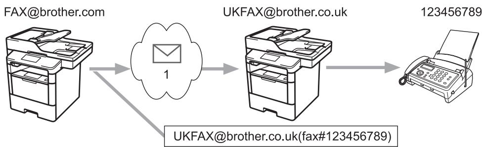 BROTHER MFC-L6950DW - Diffusion par relais depuis votre appareil Brother - 1