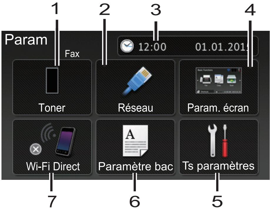 BROTHER MFC-L6950DW - Vue d'ensemble de l'écran des paramètres - 1