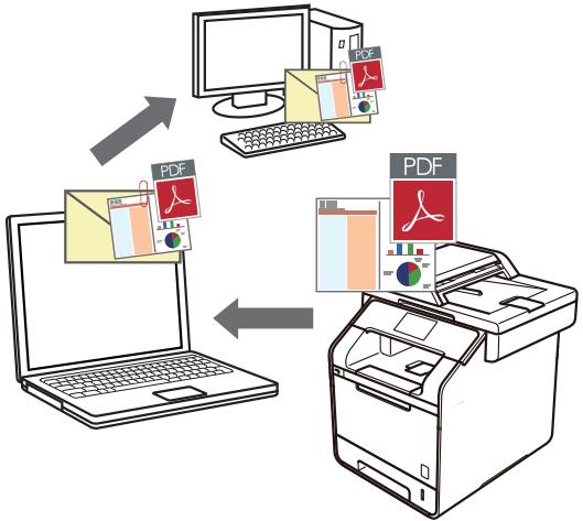 BROTHER MFC-L6950DW - Numérisation vers une pièce jointe à un e-mail - 1