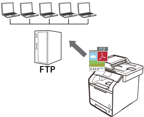 BROTHER MFC-L6950DW - Numérisation vers FTP - 1