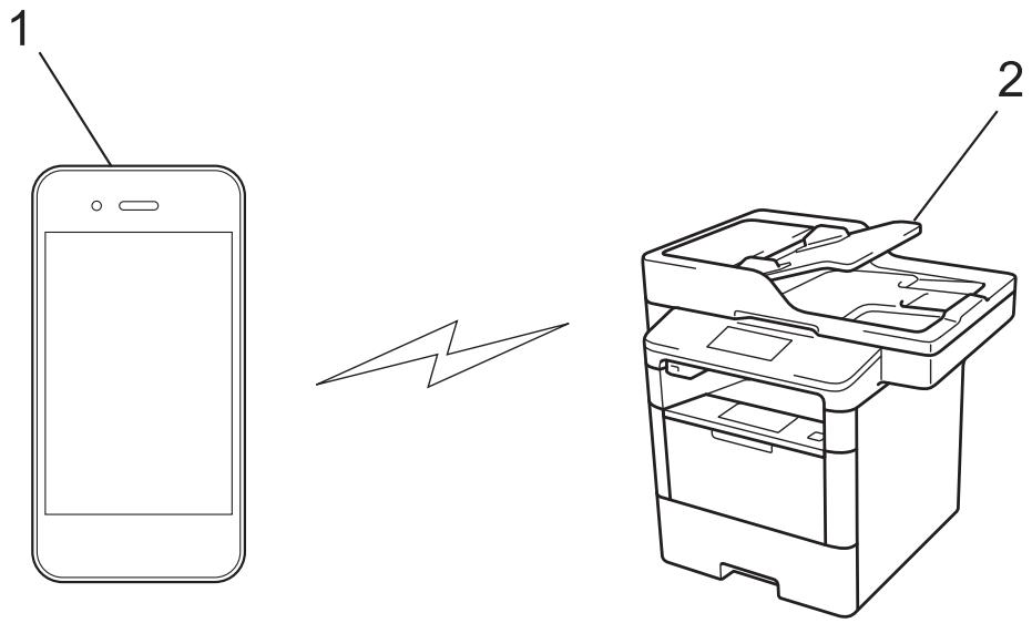 BROTHER MFC-L6950DW - Imprimer ou numériser depuis votre appareil mobile avec Wi-Fi Direct - 1