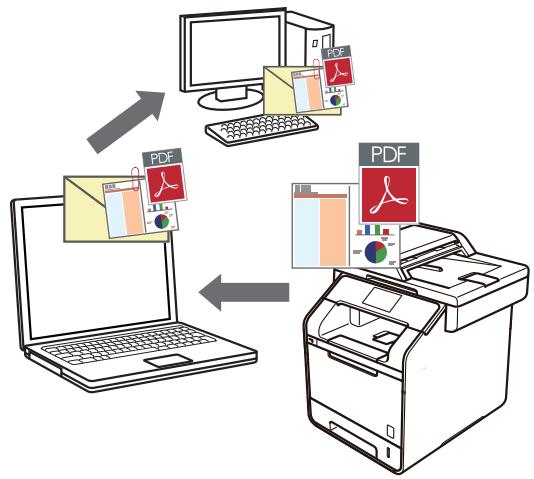 BROTHER MFC-L6950DW - Numériser vers une pièce jointe d'e-mail à l'aide du mode Avancé de ControlCenter4 (Windows) - 1