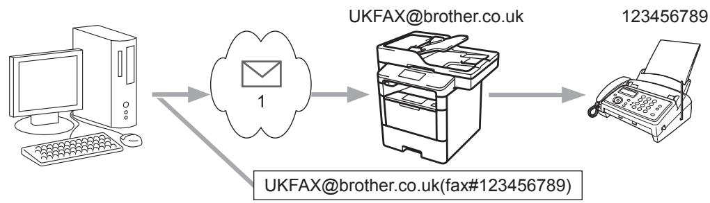 BROTHER MFC-L6950DW - Diffusion par relais depuis votre ordinateur - 1