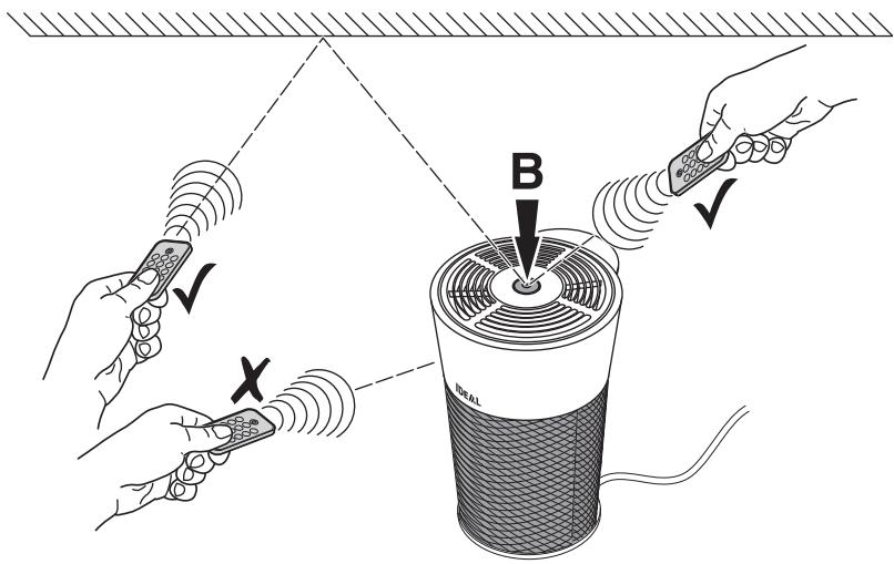 IDEAL AP30 - Maniement incorrect - 1