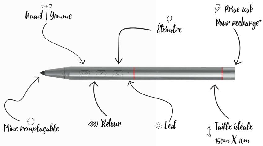 BOOKEEN NOTAEA - STYLET - 1