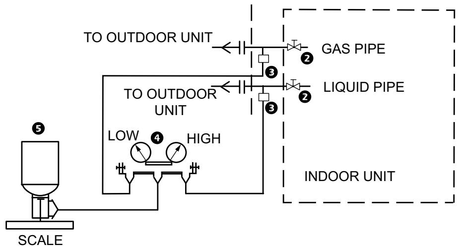 APC ACRMD4KI-1 - Charging the Refrigerant - 2