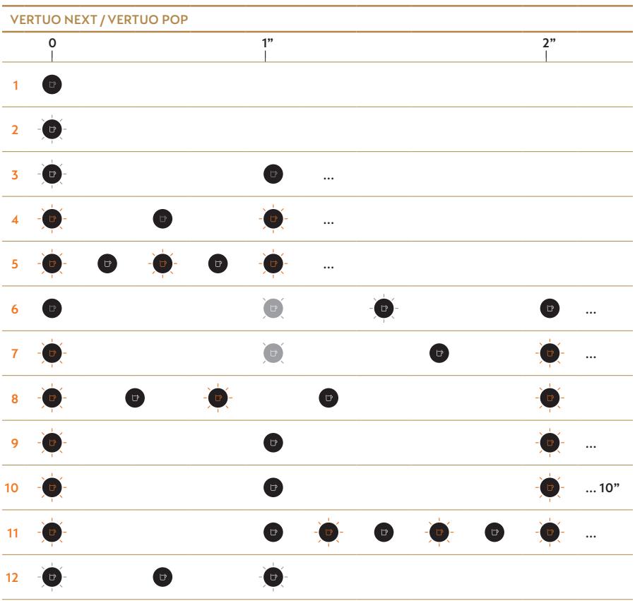 KRUPS VERTUO NEXT PREMIUM - BLINKING SUMMARY - 2