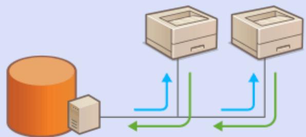 CANON LBP223DW - Surveillance et contrôle de l'ordinatei via SNMP - 2
