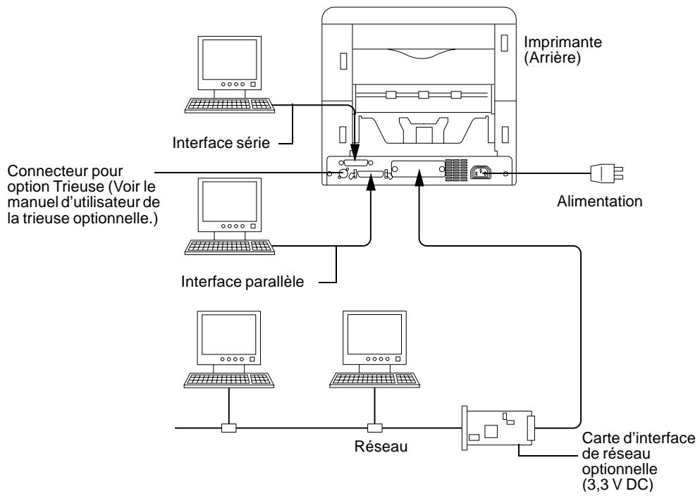 KYOCERA FS-1800 - Connexions d'imprimante - 1