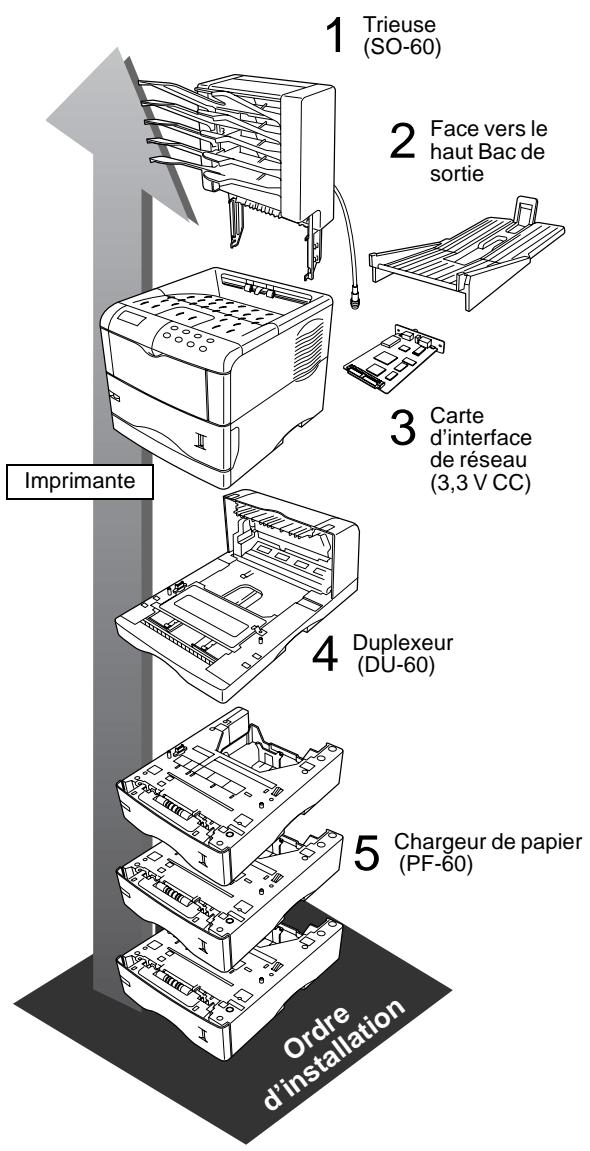 KYOCERA FS-1800 - ■ Déplacement de l'imprimante - 5