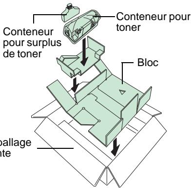 KYOCERA FS-1800 - ■ Déplacement de l'imprimante - 3