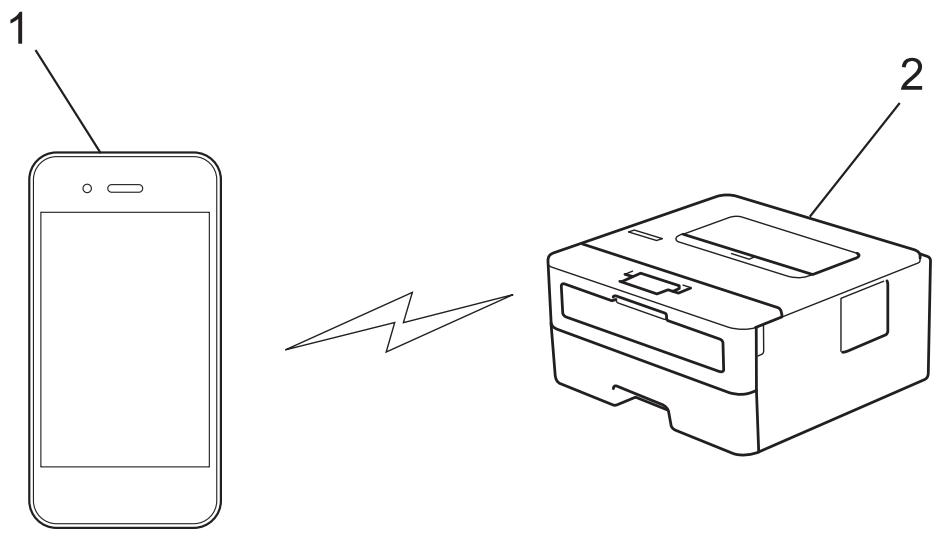 Diagram showing a smartphone connected to a printer with labeled parts 1 and 2, illustrating wireless communication or data transfer.