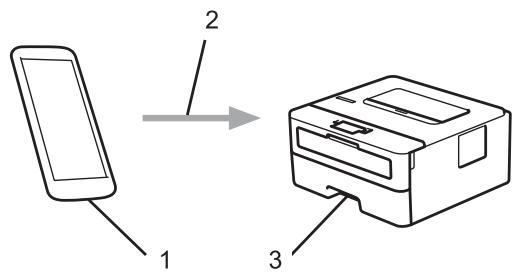 1 2 3