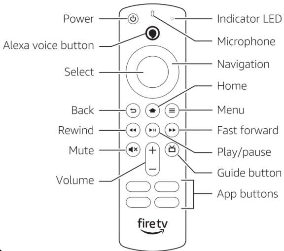 AMAZON FIRE TV CUBE - Get to know Fire TV Cube - 1
