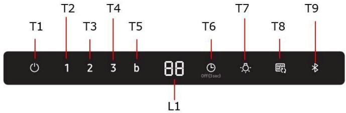 T1 T2 T3 T4 T5 T6 T7 T8 T9 1 2 3 b 88 OFF(3sec) L1