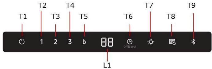 T1 T2 T3 T4 T5 T6 T7 T8 T9 1 2 3 b 88 Off(Used) L1
