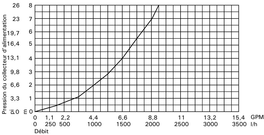 VIESSMANN VITODENS 100 - Exemples d'installation (suite) - 1
