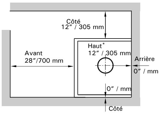 VIESSMANN VITODENS 100 - Dégagements minimaux - 1