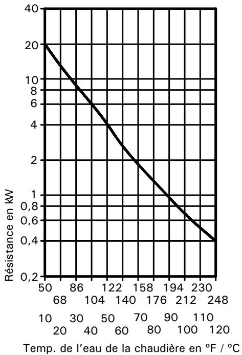 VIESSMANN VITODENS 100 - Contrôle de la sonde de température de la chaudière - 2