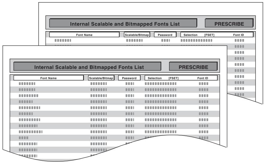KYOCERA ECOSYS P3060DN - Exemple de liste des polices - 1