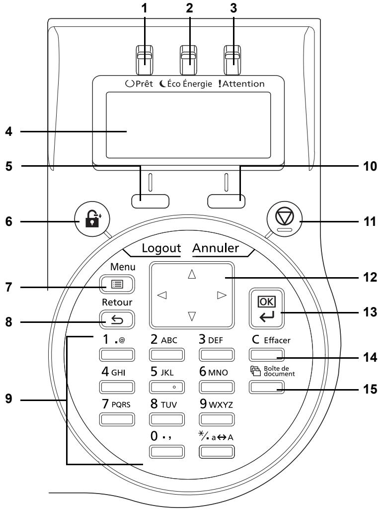 1 2 3 Prêt Éco Énergie !Attention Logout Annuler Menu Retour 1 .@ 2 ABC 3 DEF C Effacer 4 GHI 5 JKL 6 MNO Boîte de document 7 PQRS 8 TUV 9WXYZ 0 . , */a↔A 10 11 12 13 14 15 4 5 6 7 8