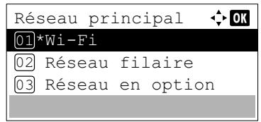 Réseau principal 01*Wi-Fi 02 Réseau filaire 03 Réseau en option