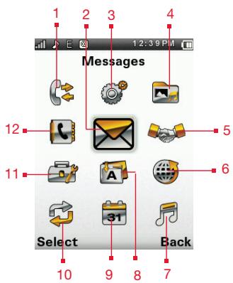 SONIM XP1301 - Icônes du menu principal - 1