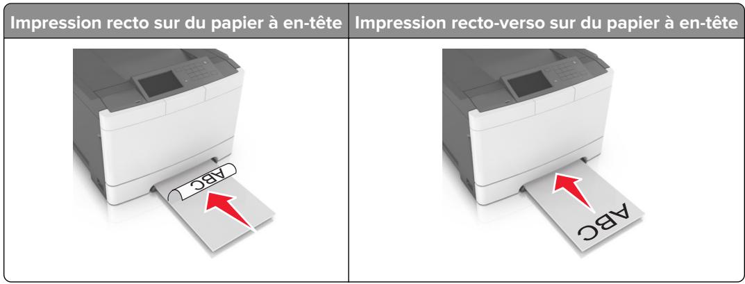 LEXMARK CS517DE - Alimentation du chargeur manuel - 1